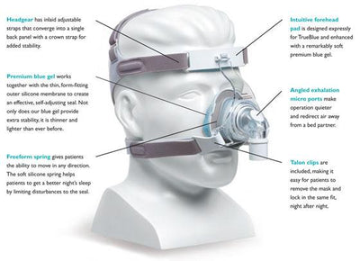 TrueBlue Nasal Mask