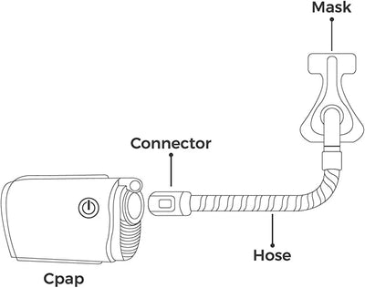 ZephAir Universal CPAP Hose & Standard Tube Bundle
