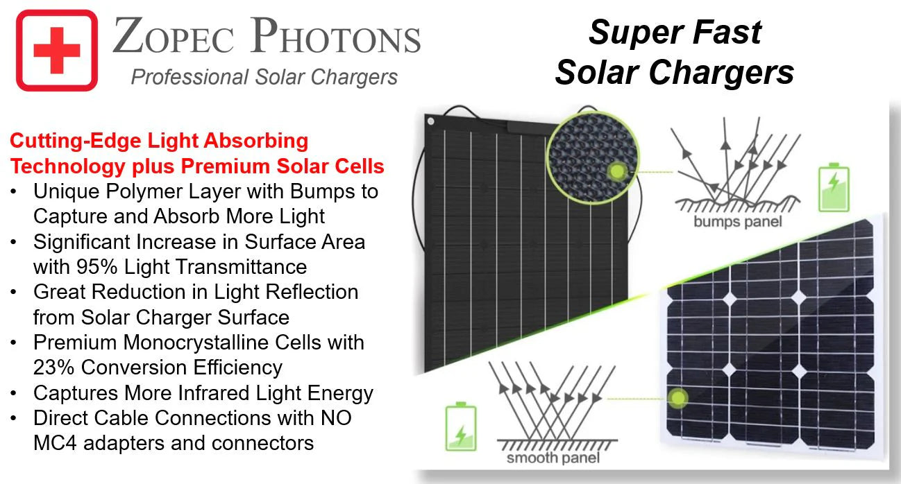 Zopec PHOTONS 60 Pro SMART Solar Charger