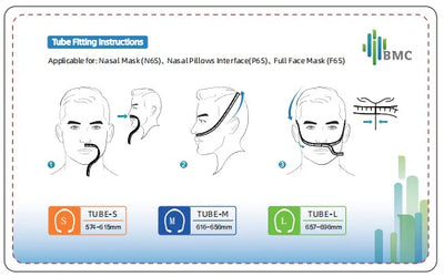 BMC F6S Full Face Mask Starter Kit