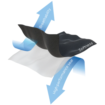 ResMed AirTouch F30i ComfiSoft Full Face CPAP Mask Cushion