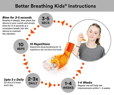 AirPhysio Mucus Clearance Device For Children
