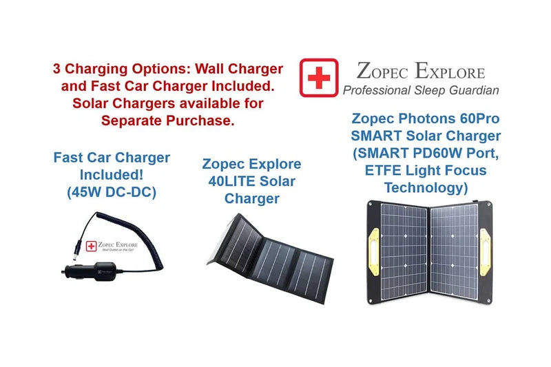 Zopec EXPLORE 5500 CPAP Home UPS Backup Battery (Humidifier Only. NOT FOR HEATED TUBE.)
