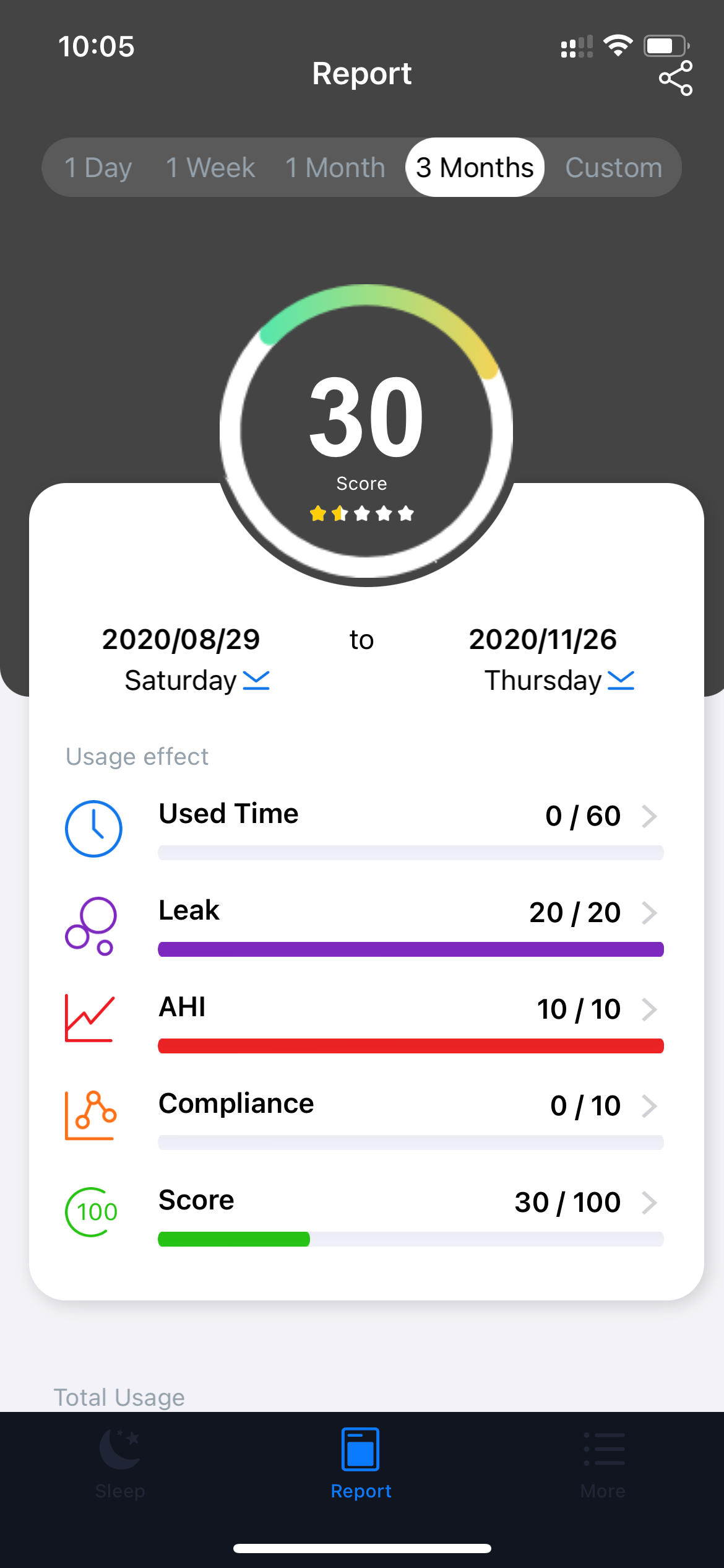 BMC M1 Mini Automatic Travel CPAP machine