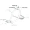 DreamWear Nasal Pillow Mask Fitpack by Philips from Easy CPAP